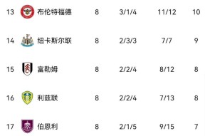 乐动娱乐 -赛地聚焦——英超国际比赛日热度飙升，纽约尼克斯临场应变，压力陡增，医务组通报恢复(引入国际精品赛事)